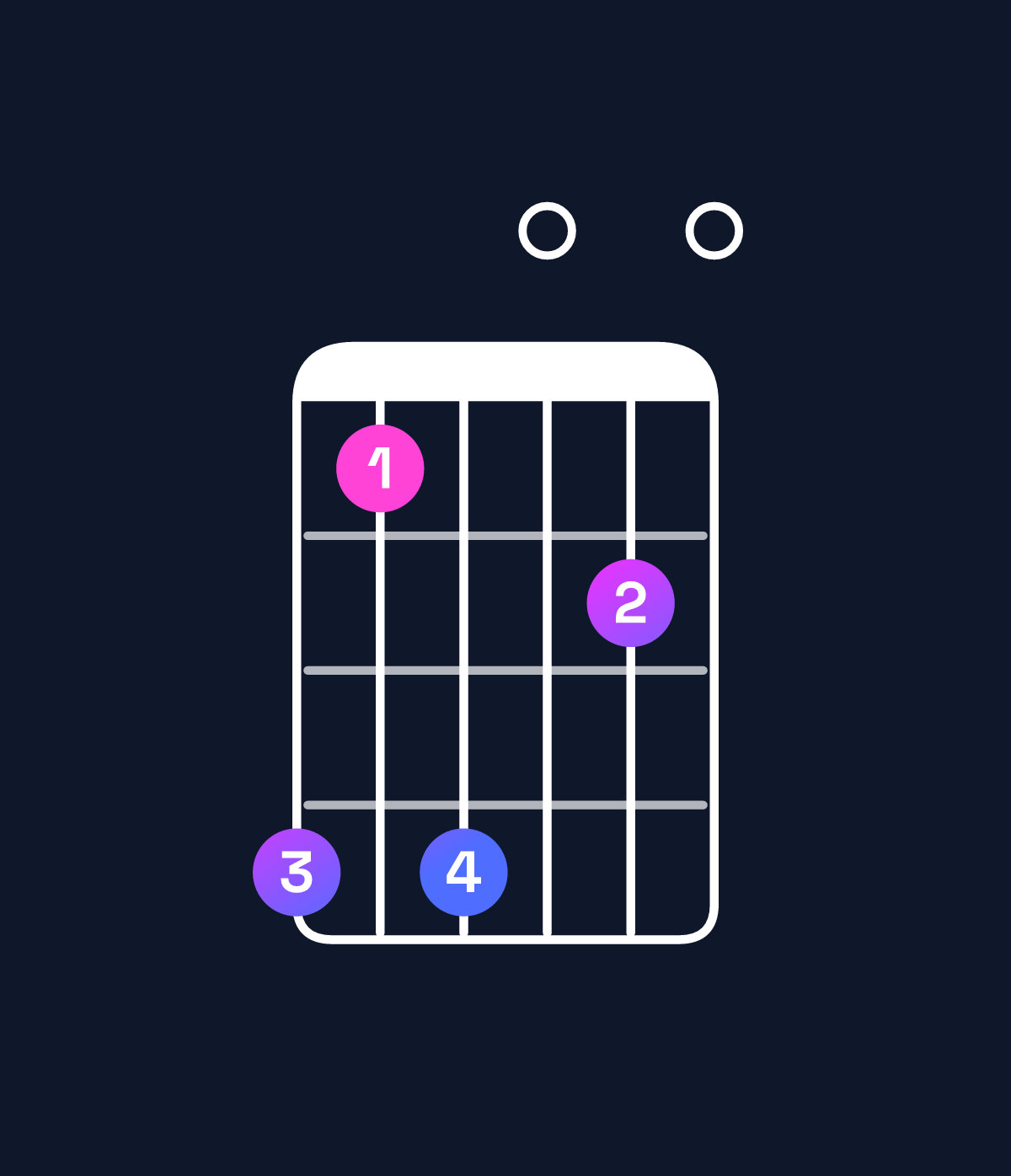 Chord chart for How to play C11 chord on guitar — Shape 858060 | Guitar Wiz
