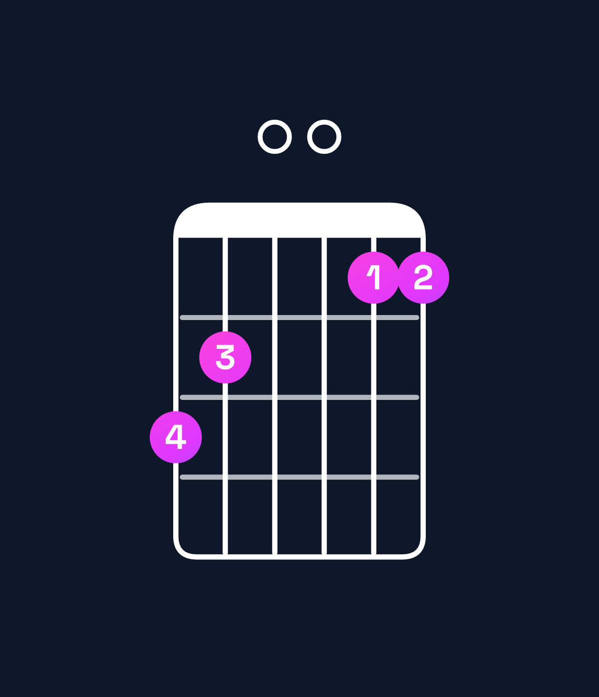 Chord chart for How to play C11 chord on guitar — Shape 870066 | Guitar Wiz
