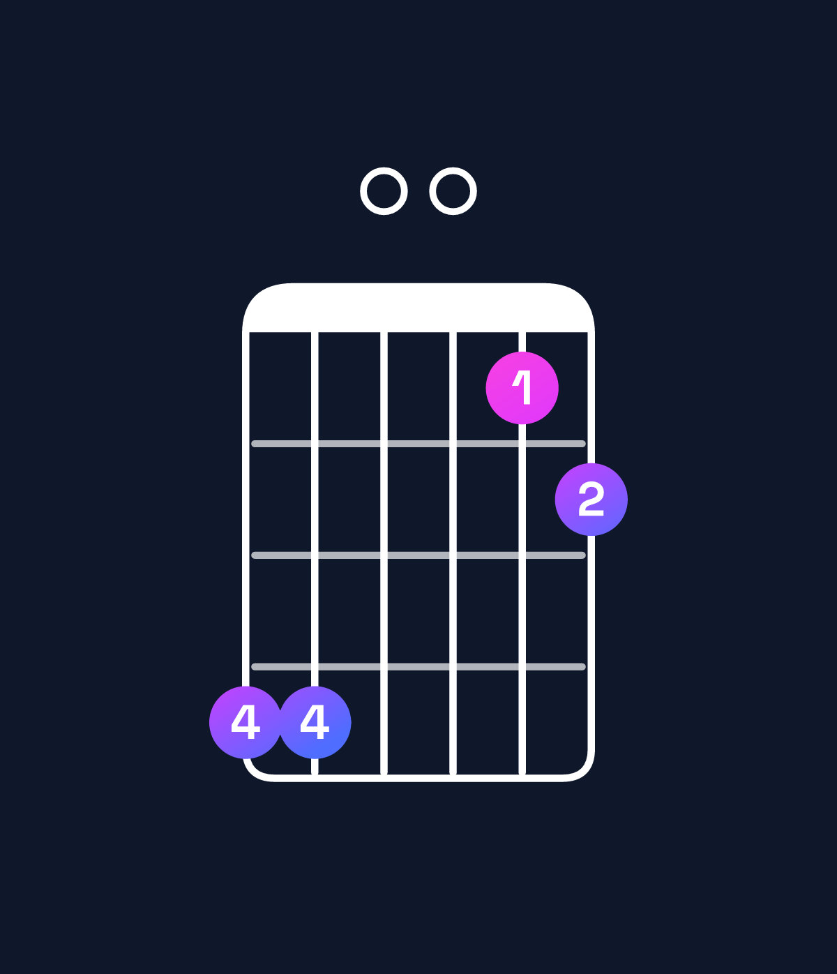 Chord chart for How to play C11 chord on guitar — Shape 880056 | Guitar Wiz