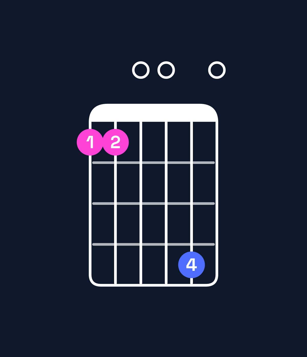 Chord chart for How to play C11 chord on guitar — Shape 8800b0 | Guitar Wiz