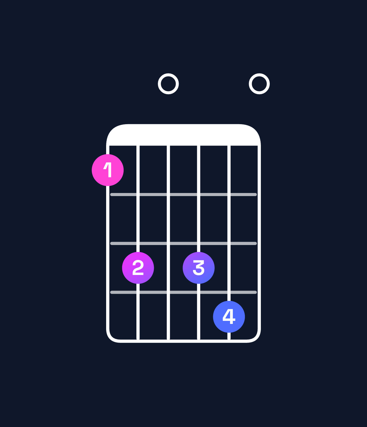 Chord chart for How to play C11 chord on guitar — Shape 8a0ab0 | Guitar Wiz