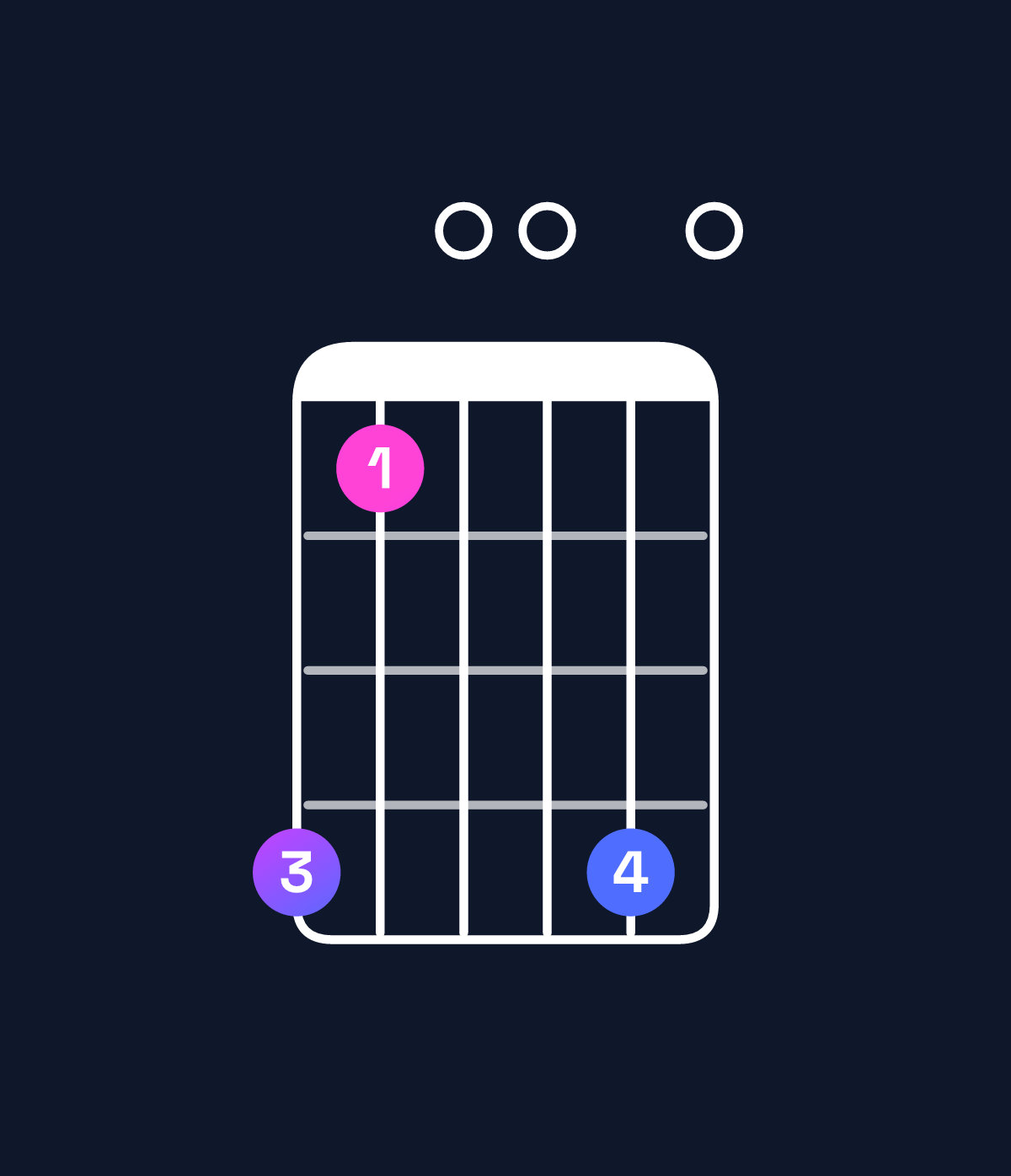 Chord chart for How to play C11 / B♭ (3rd inversion) chord on guitar — Shape 630060 | Guitar Wiz