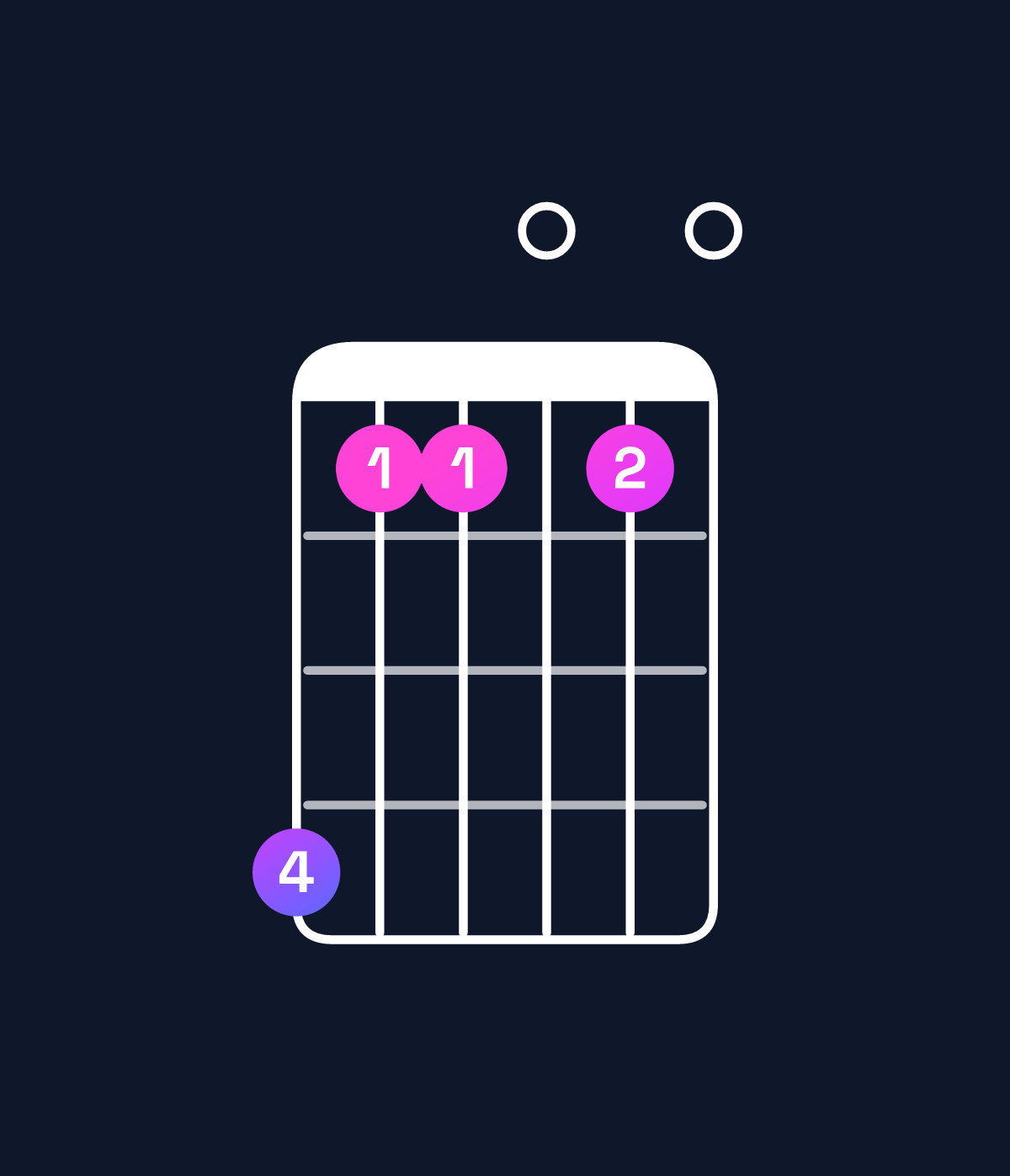 Chord chart for How to play C11 / B♭ (3rd inversion) chord on guitar — Shape 633030 | Guitar Wiz