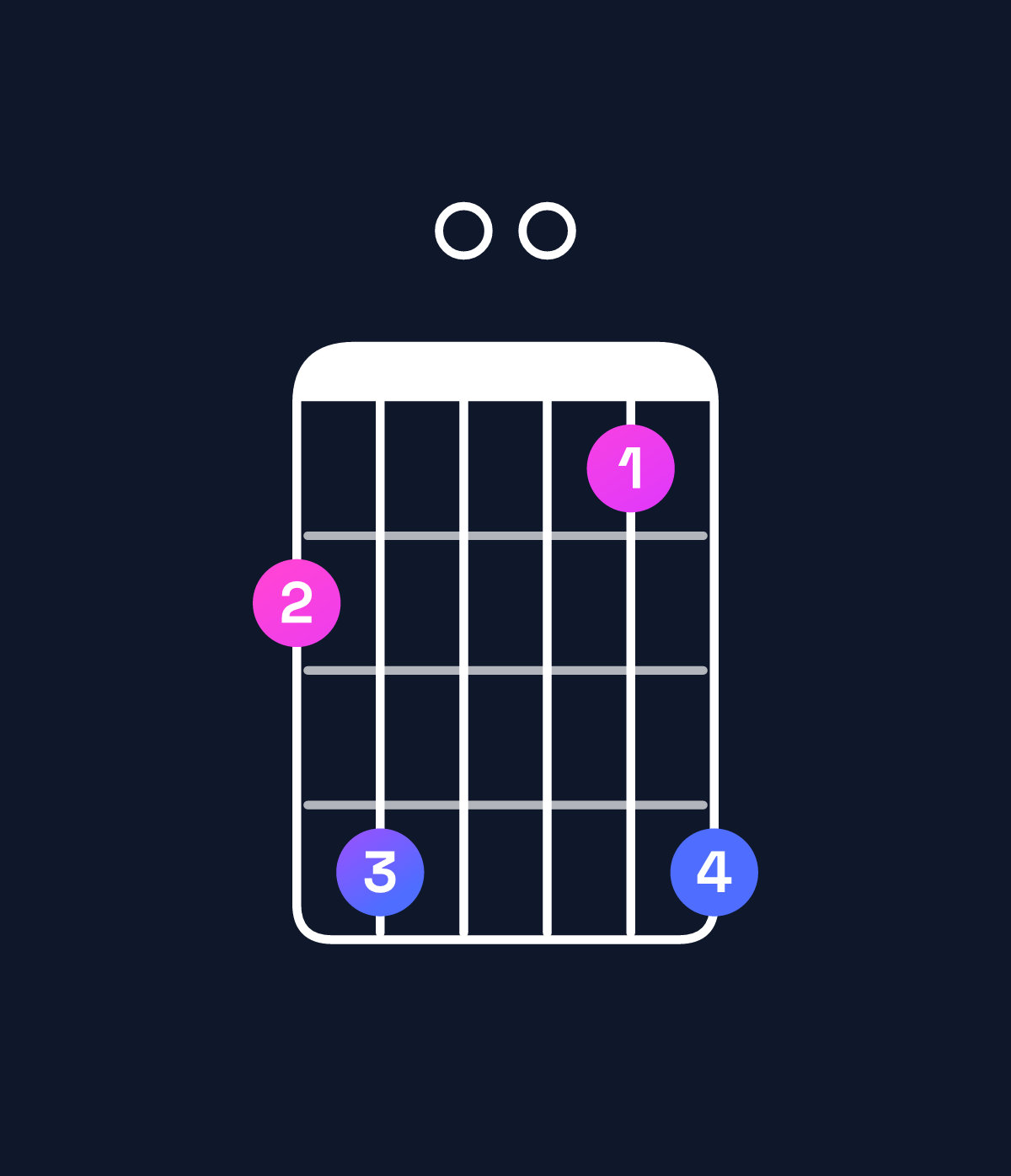 Chord chart for How to play C11 / B♭ (3rd inversion) chord on guitar — Shape 680058 | Guitar Wiz