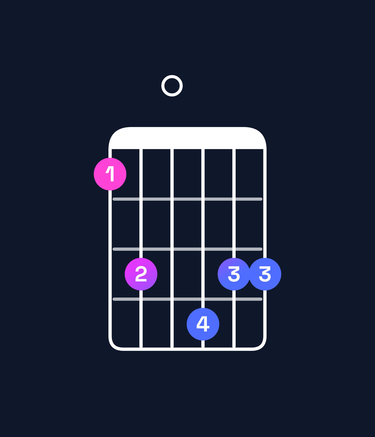 Chord chart for How to play C11 / B♭ (3rd inversion) chord on guitar — Shape 680988 | Guitar Wiz