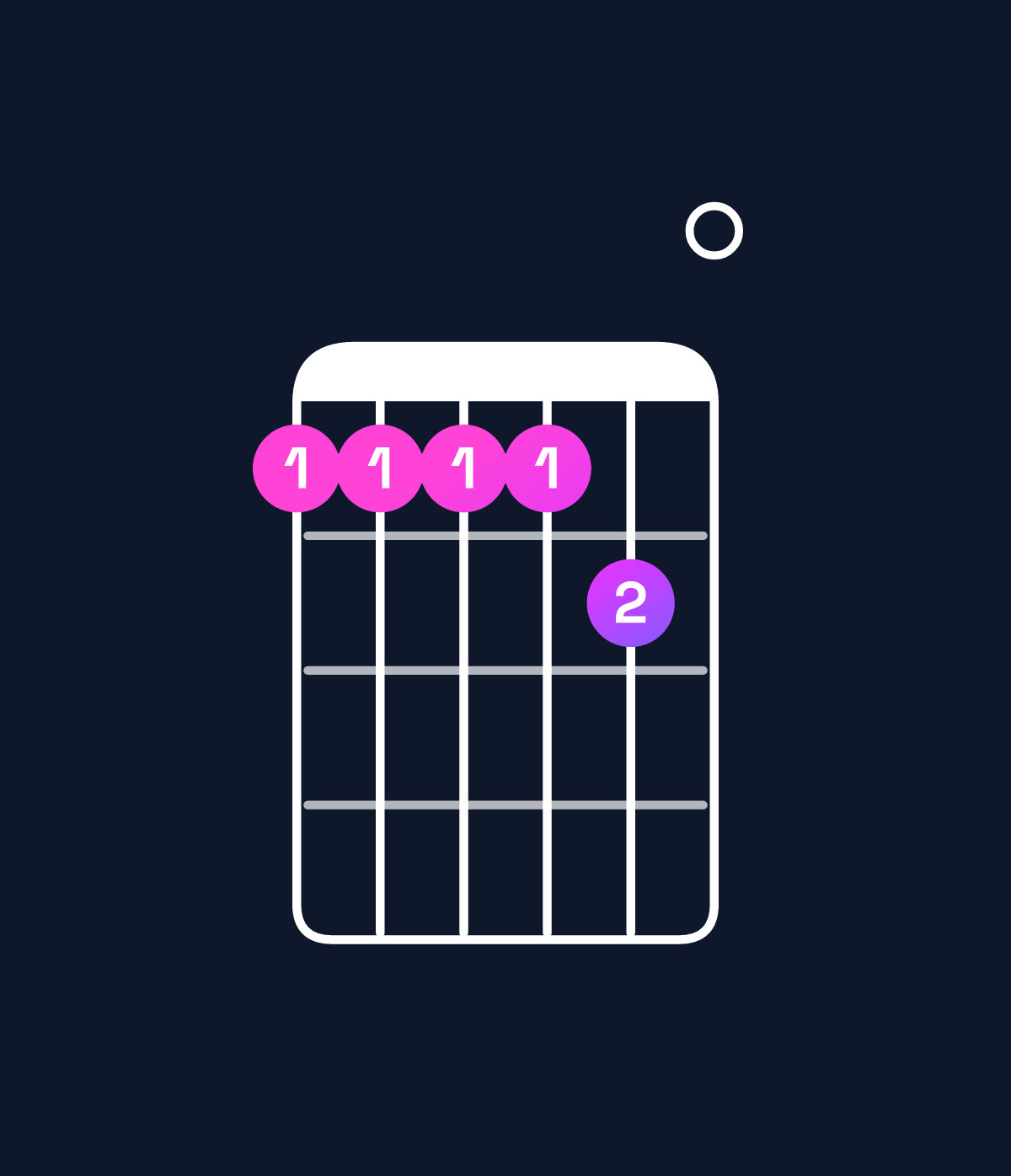 Chord chart for How to play C11 / D (4th inversion) chord on guitar — Shape aaaab0 | Guitar Wiz