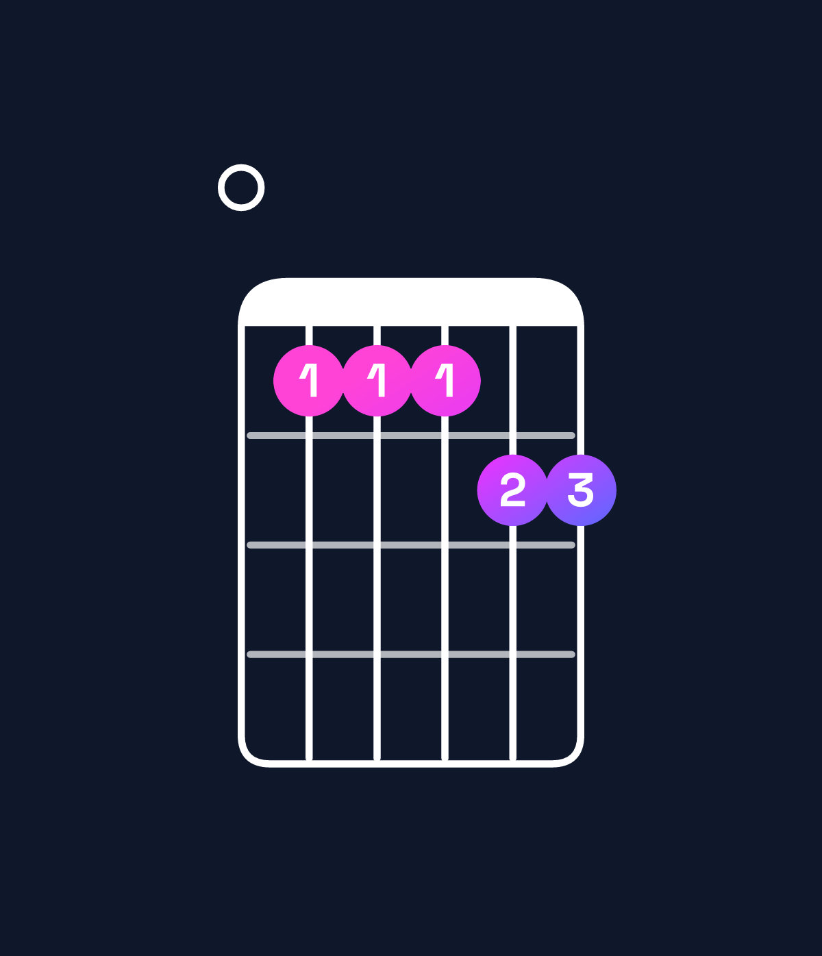 Chord chart for How to play C11 / E (1st inversion) chord on guitar — Shape 055566 | Guitar Wiz