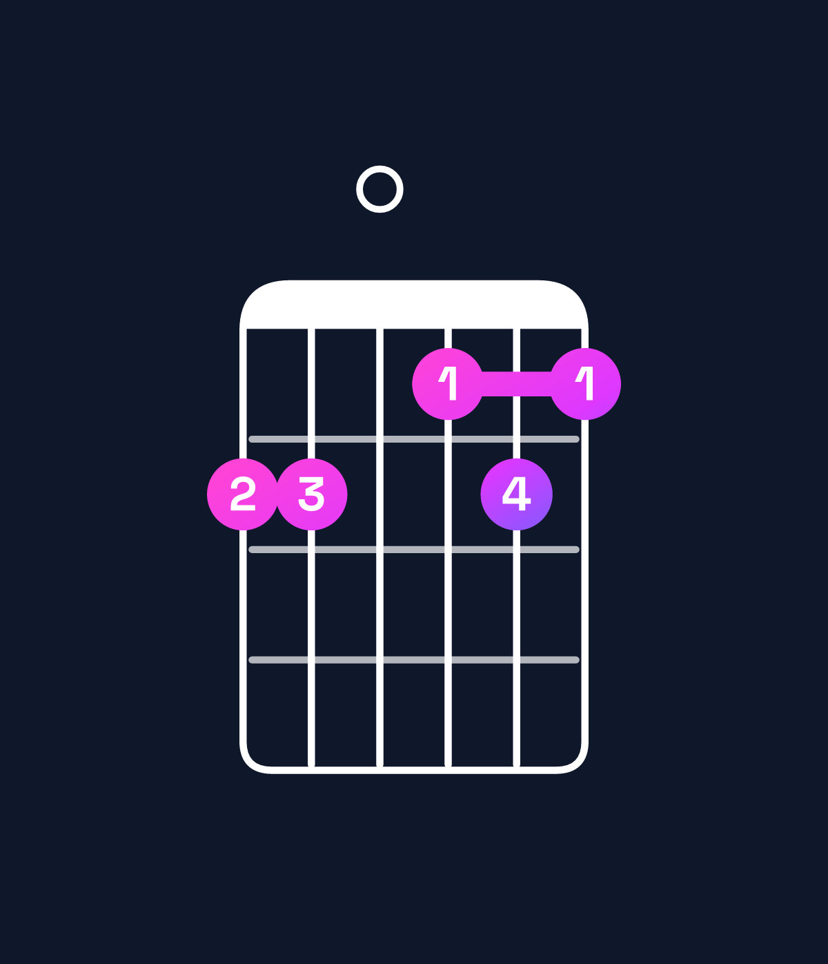 Chord chart for How to play C11 / F (5th inversion) chord on guitar — Shape dd0cdc | Guitar Wiz
