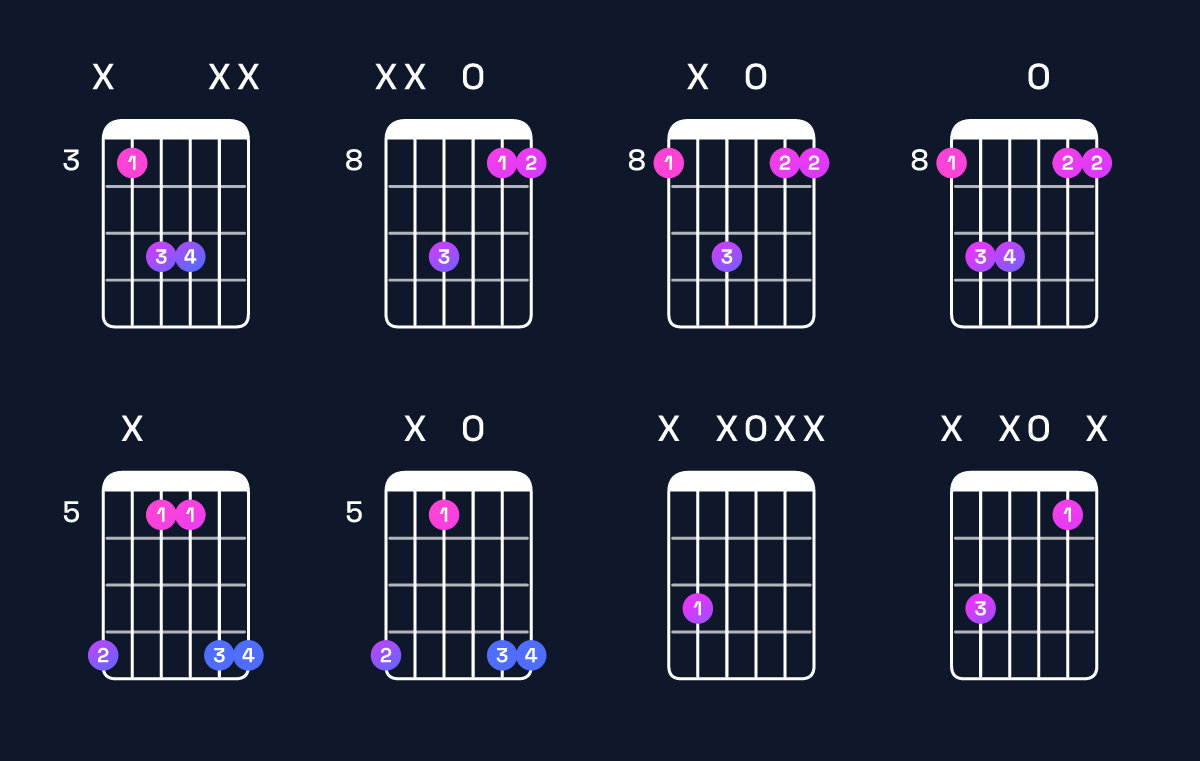 Chord chart for C5 Guitar Chord: Notes, Intervals, Inversions & Shapes | Guitar Wiz