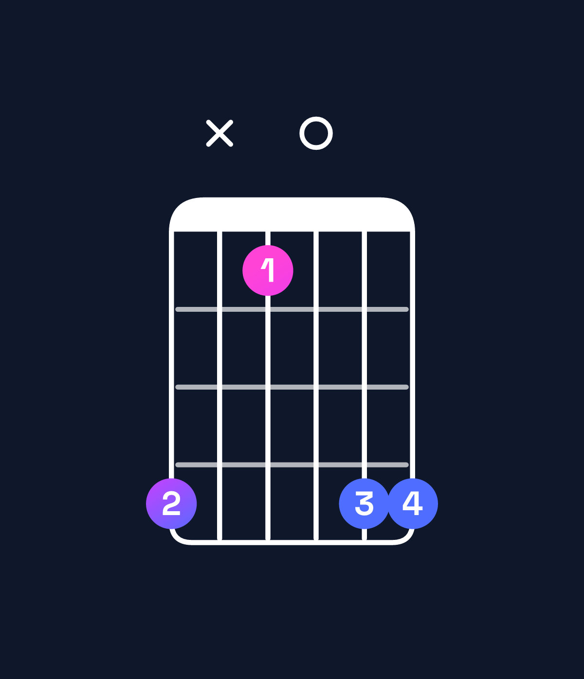 Chord chart for How to play C5 chord on guitar — Shape 8x5088 | Guitar Wiz