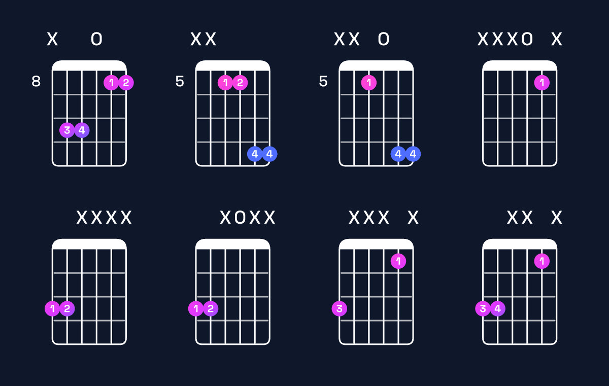 Chord chart for C5 / G (1st inversion) Guitar Chord: Notes, Shapes & Bass Note | Guitar Wiz