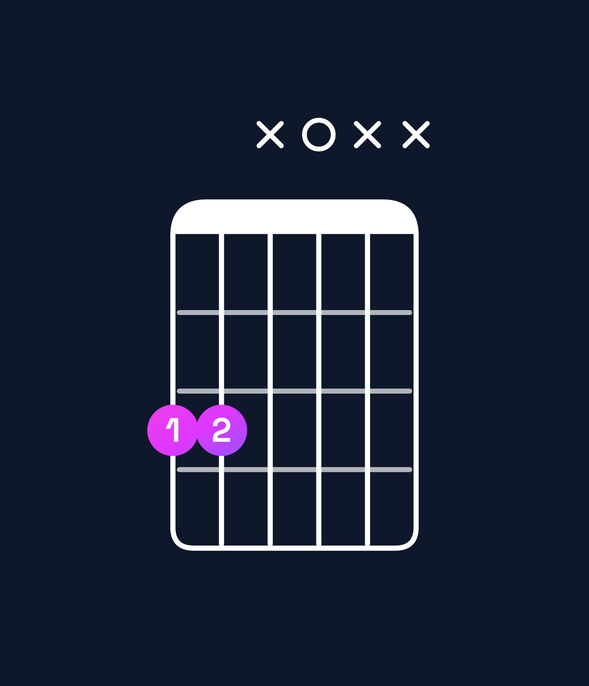 Chord chart for How to play C5 / G (1st inversion) chord on guitar — Shape 33x0xx | Guitar Wiz