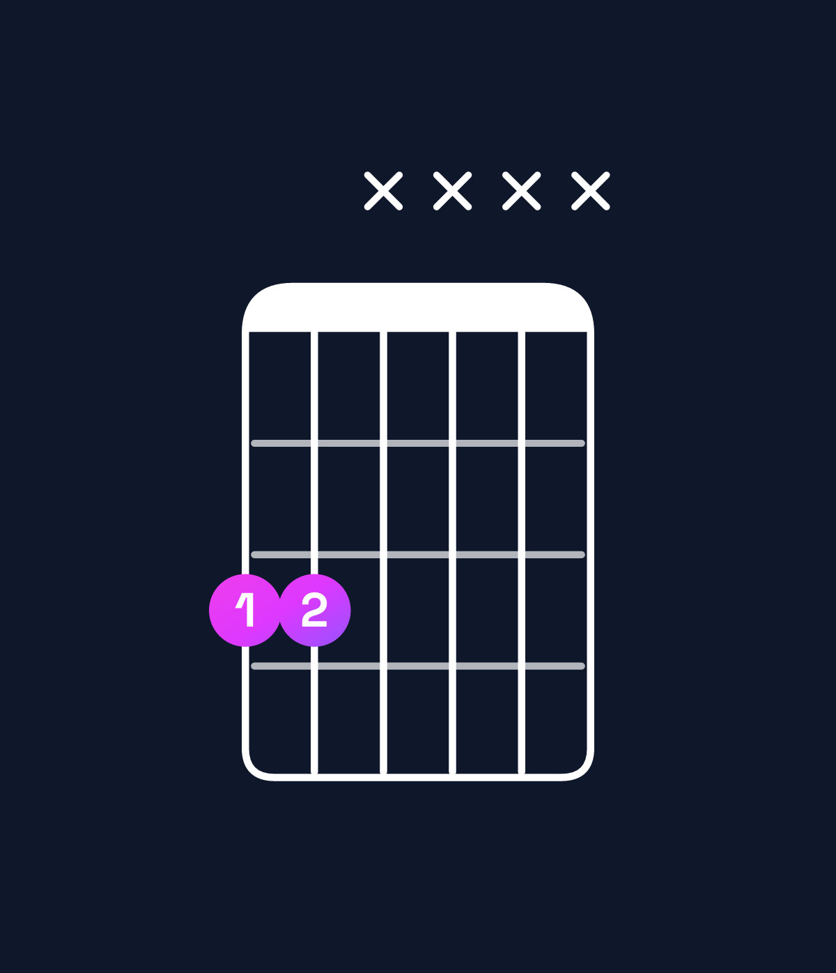 Chord chart for How to play C5 / G (1st inversion) chord on guitar — Shape 33xxxx | Guitar Wiz