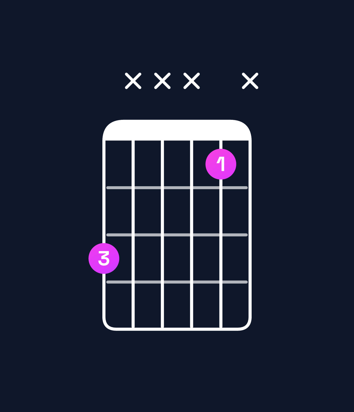 Chord chart for How to play C5 / G (1st inversion) chord on guitar — Shape 3xxx1x | Guitar Wiz