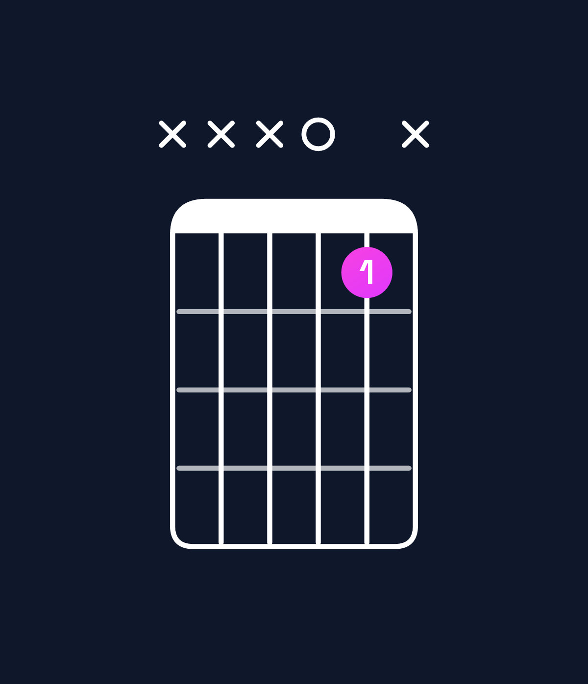 Chord chart for How to play C5 / G (1st inversion) chord on guitar — Shape xxx01x | Guitar Wiz