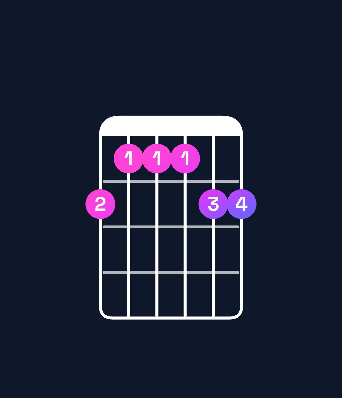Chord chart for How to play C6 add 9 chord on guitar — Shape 877788 | Guitar Wiz