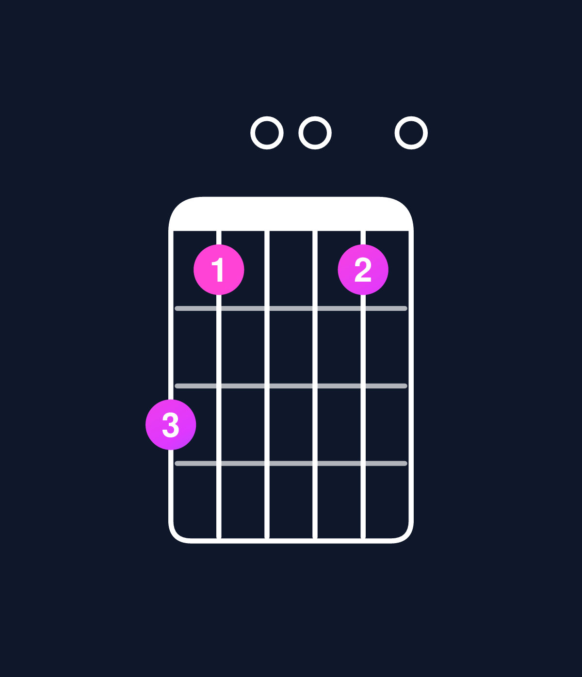 Chord chart for How to play C6 add 9 / A (3rd inversion) chord on guitar — Shape 530030 | Guitar Wiz