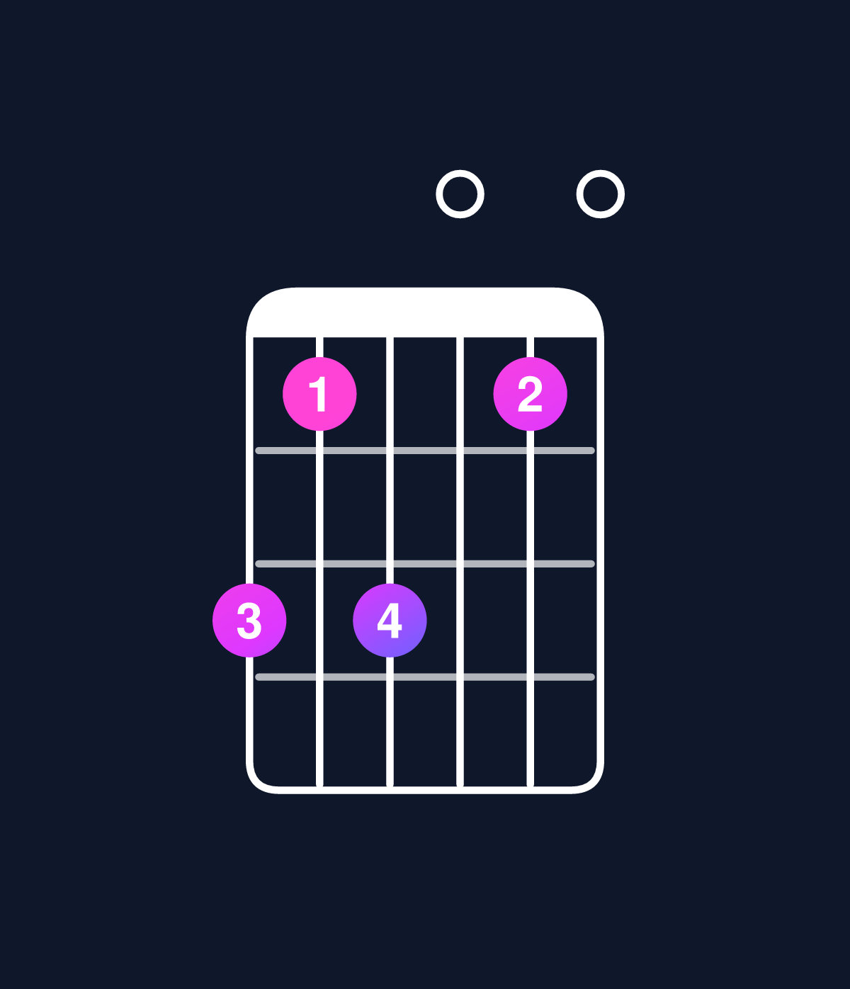 Chord chart for How to play C6 add 9 / A (3rd inversion) chord on guitar — Shape 535030 | Guitar Wiz