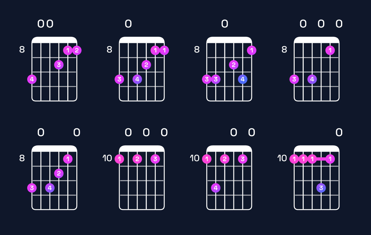 Chord chart for C6 add 9 / D (4th inversion) Guitar Chord: Notes, Shapes & Bass Note | Guitar Wiz