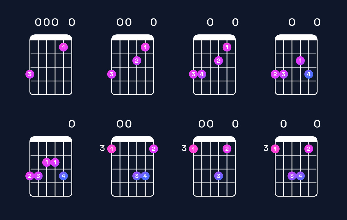 Chord chart for C6 add 9 / G (2nd inversion) Guitar Chord: Notes, Shapes & Bass Note | Guitar Wiz