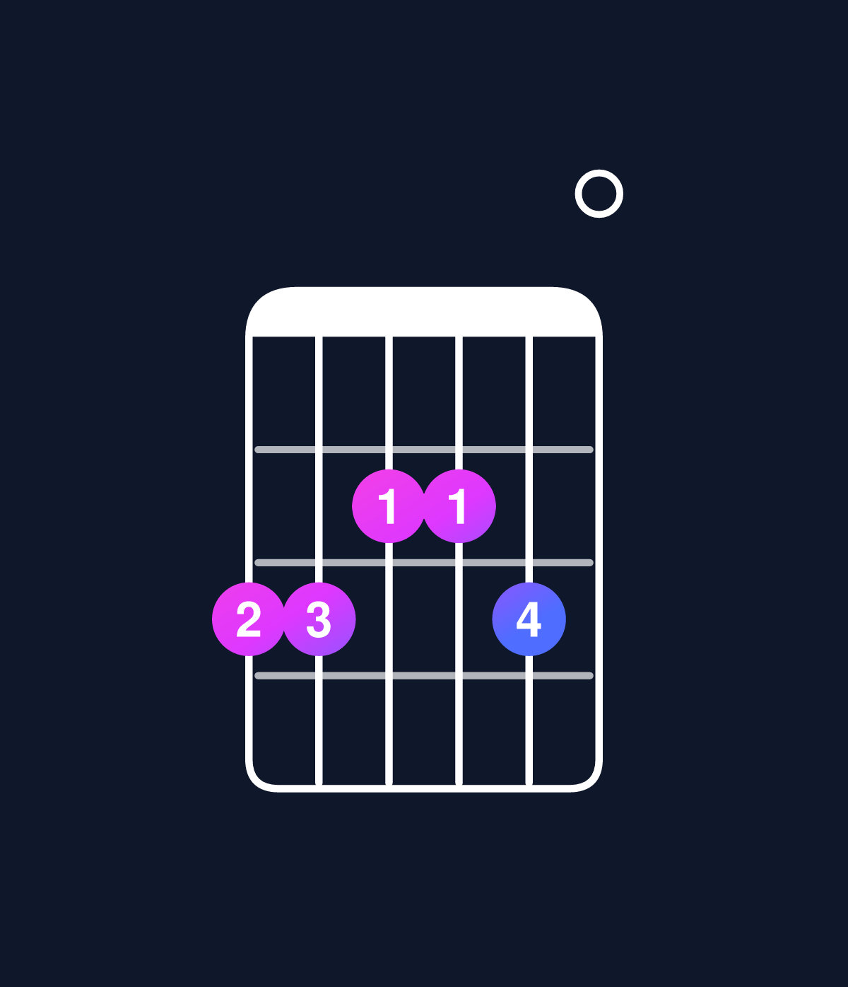 Chord chart for How to play C6 add 9 / G (2nd inversion) chord on guitar — Shape 332230 | Guitar Wiz