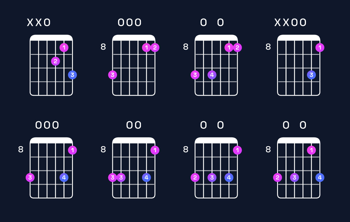 Chord chart for C6 suspended 2nd / D (1st inversion) Guitar Chord: Notes, Shapes & Bass Note | Guitar Wiz