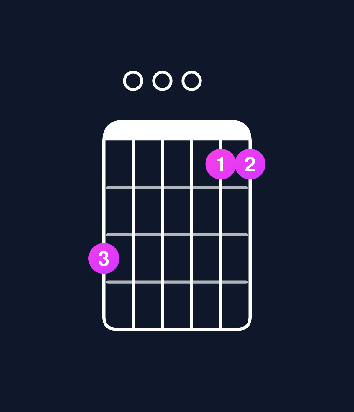 Chord chart for How to play C6 suspended 2nd / D (1st inversion) chord on guitar — Shape a00088 | Guitar Wiz