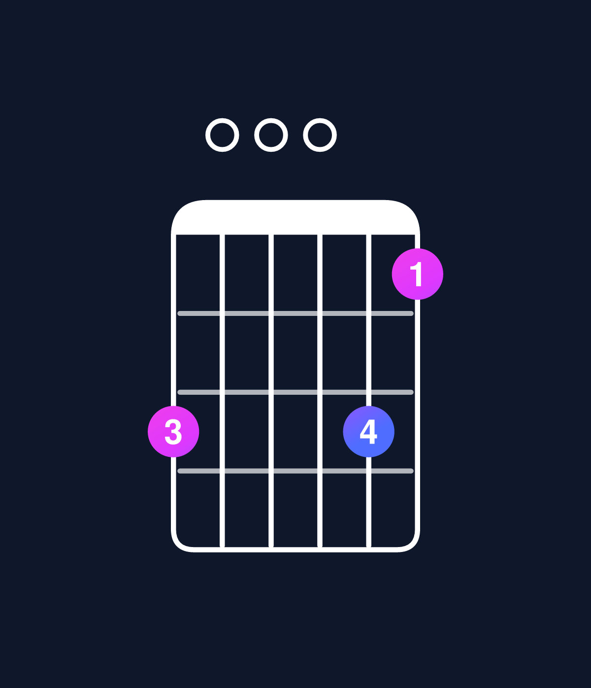 Chord chart for How to play C6 suspended 2nd / D (1st inversion) chord on guitar — Shape a000a8 | Guitar Wiz