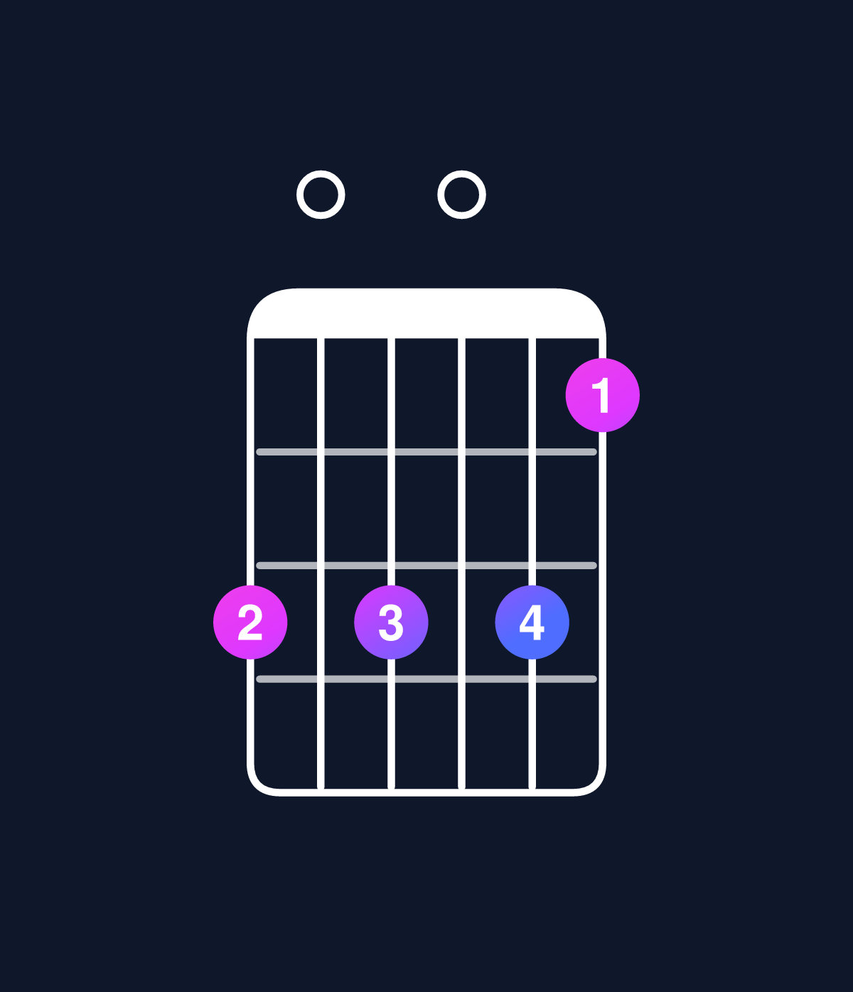 Chord chart for How to play C6 suspended 2nd / D (1st inversion) chord on guitar — Shape a0a0a8 | Guitar Wiz
