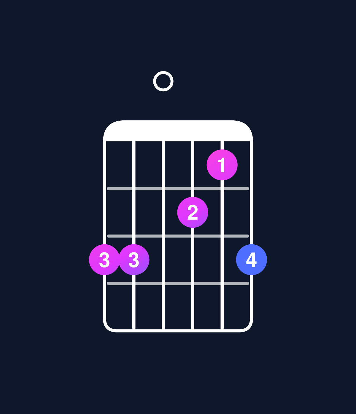 Chord chart for How to play C6 suspended 2nd / G (2nd inversion) chord on guitar — Shape 330213 | Guitar Wiz