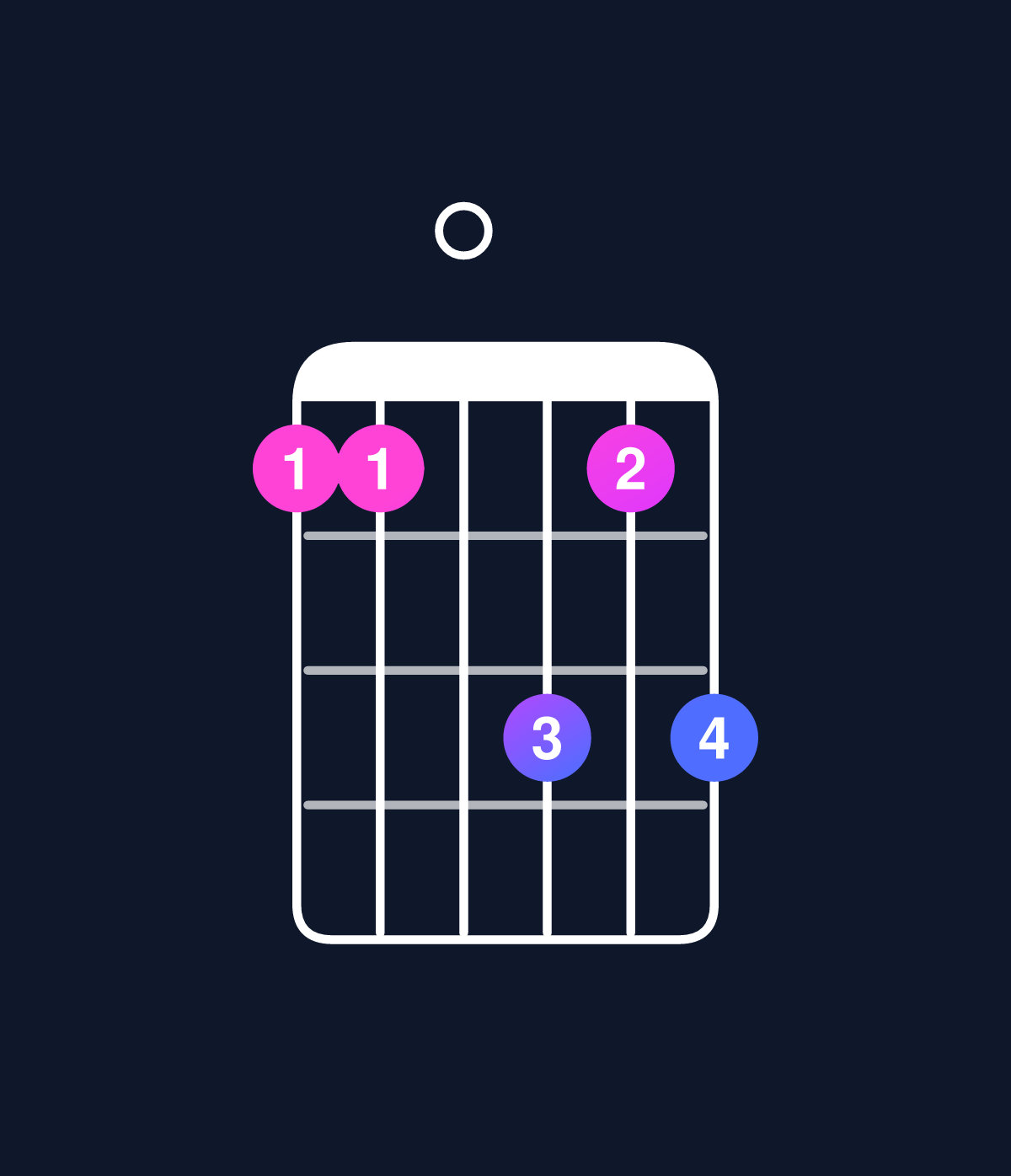 Chord chart for How to play C6 suspended 2nd / G (2nd inversion) chord on guitar — Shape 330535 | Guitar Wiz