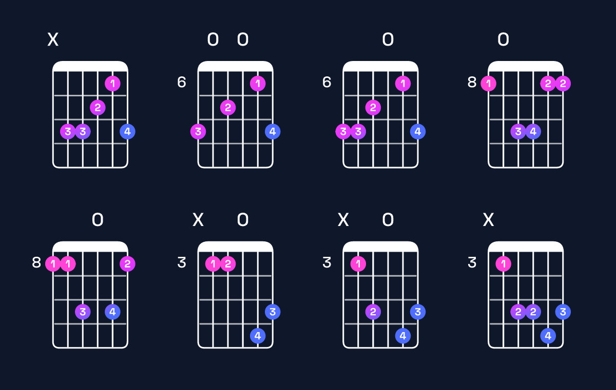 Chord chart for C6 suspended 4th Guitar Chord: Notes, Intervals, Inversions & Shapes | Guitar Wiz