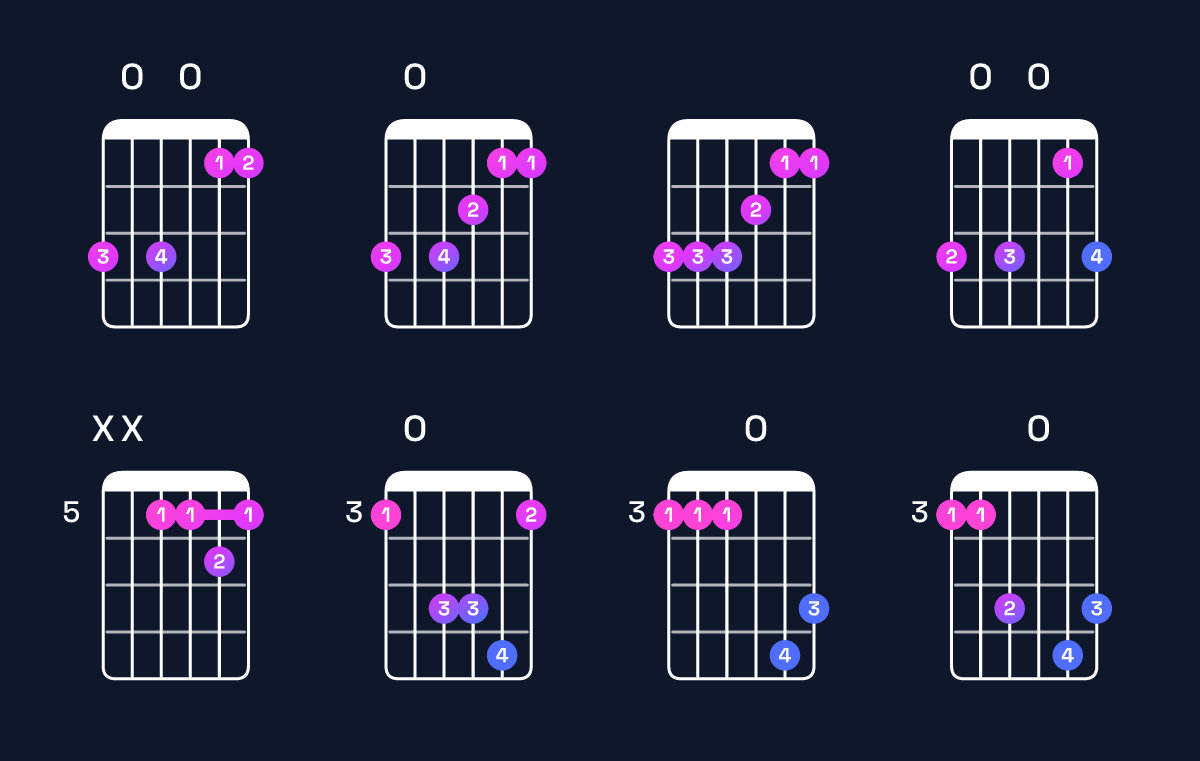 Chord chart for C6 suspended 4th / G (2nd inversion) Guitar Chord: Notes, Shapes & Bass Note | Guitar Wiz