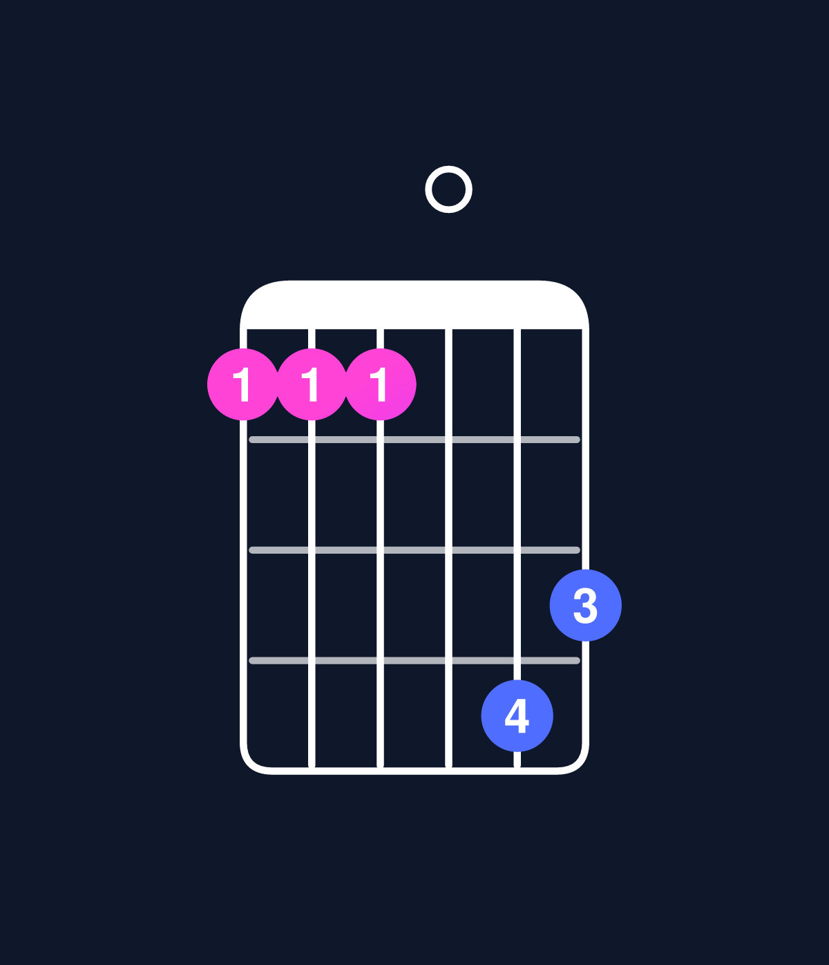 Chord chart for How to play C6 suspended 4th / G (2nd inversion) chord on guitar — Shape 333065 | Guitar Wiz