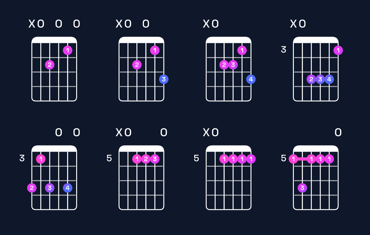 Chord chart for C6 / A (3rd inversion) Guitar Chord: Notes, Shapes & Bass Note | Guitar Wiz