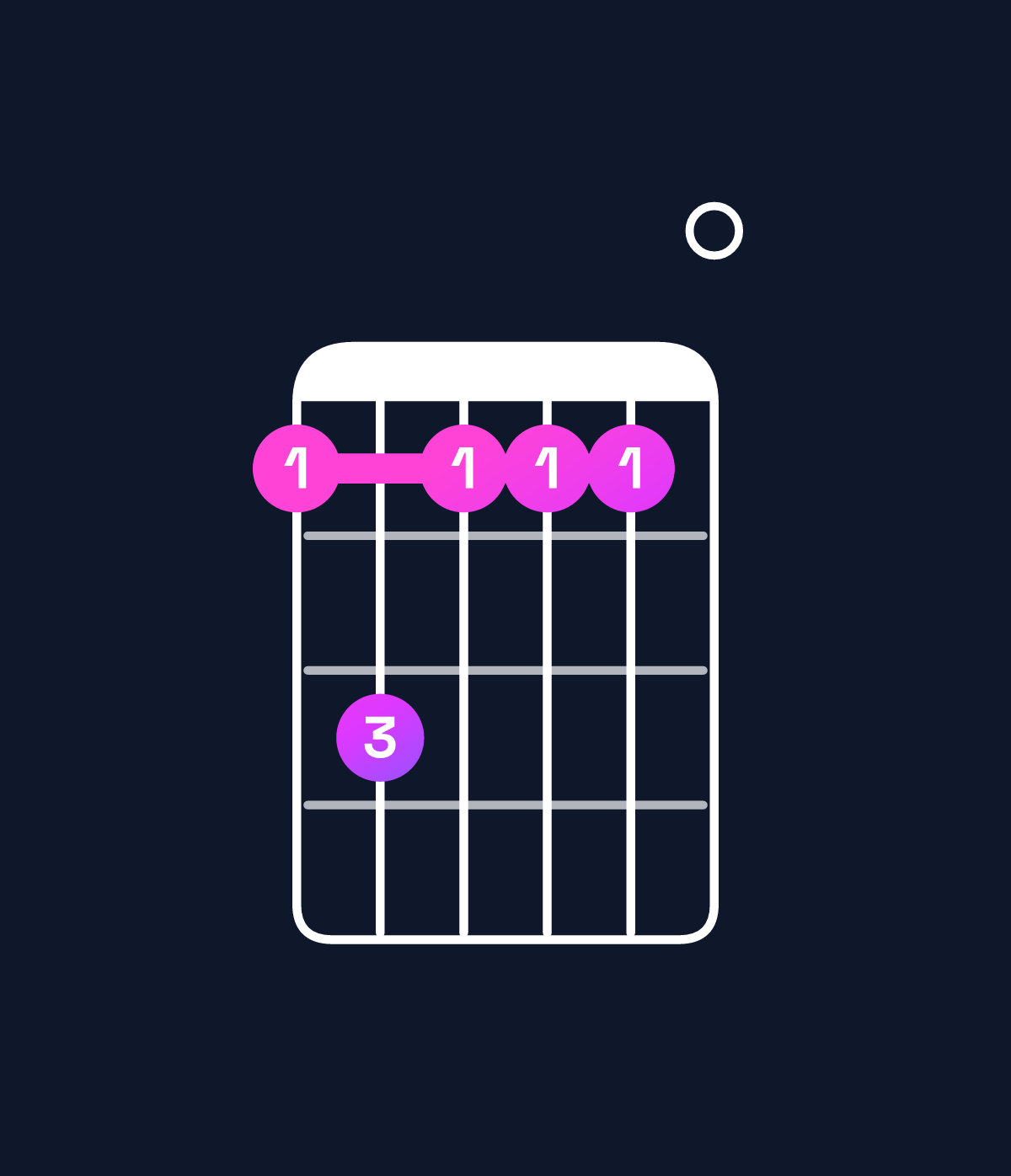 Chord chart for How to play C6 / A (3rd inversion) chord on guitar — Shape 575550 | Guitar Wiz