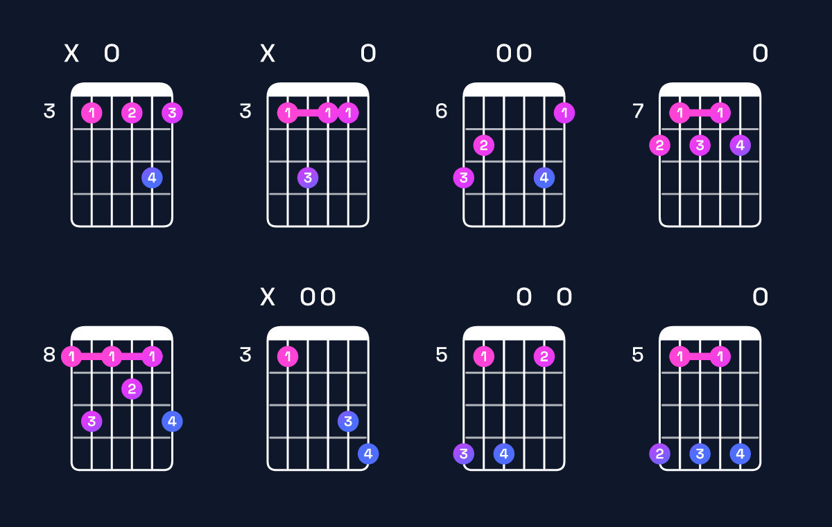 Chord chart for C9 Guitar Chord: Notes, Intervals, Inversions & Shapes | Guitar Wiz