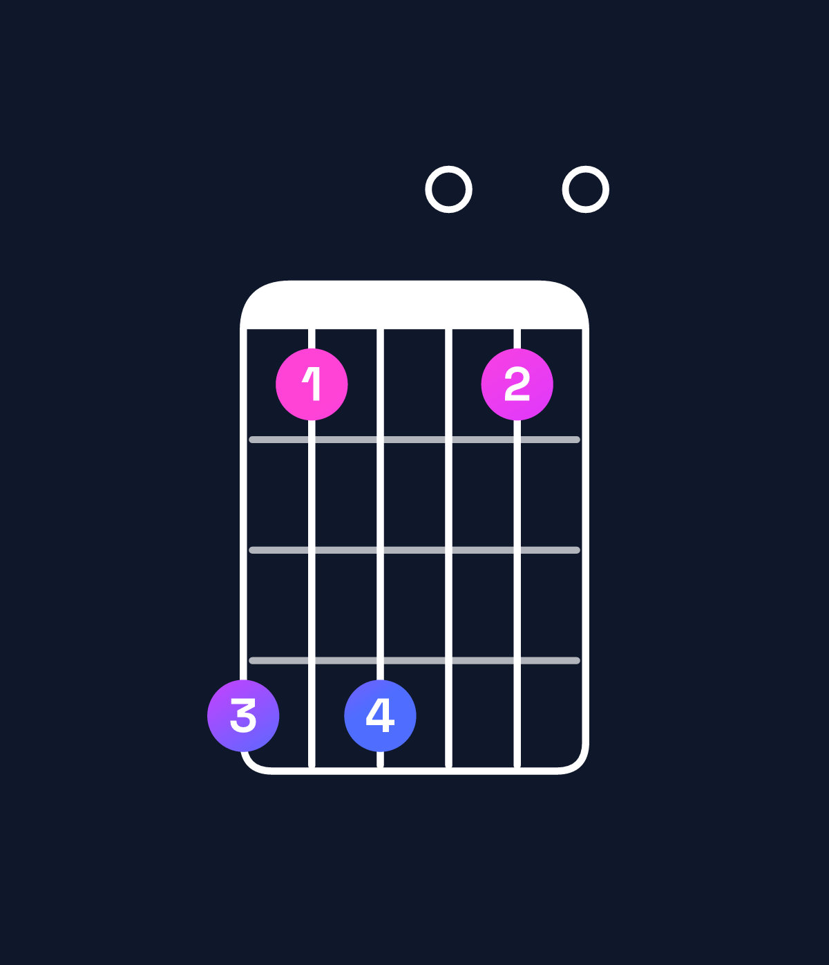 Chord chart for How to play C9 chord on guitar — Shape 858050 | Guitar Wiz