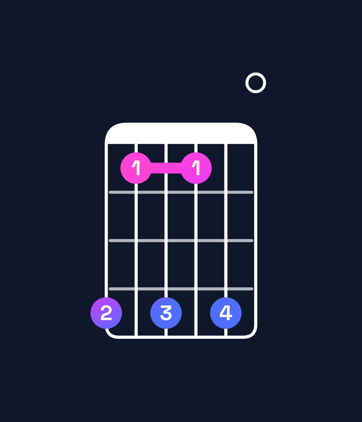 Chord chart for How to play C9 chord on guitar — Shape 858580 | Guitar Wiz