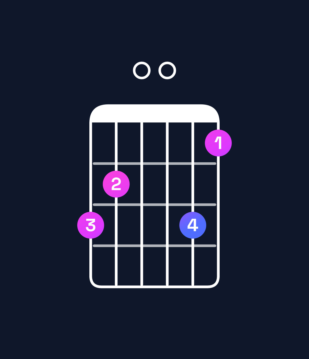 Chord chart for How to play C9 chord on guitar — Shape 870086 | Guitar Wiz