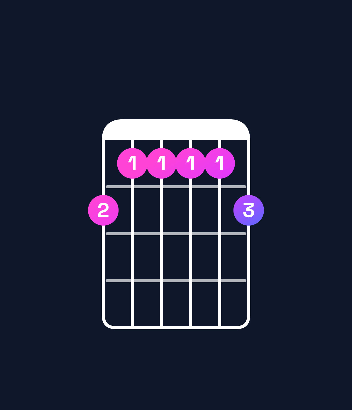 Chord chart for How to play C9 / B♭ (3rd inversion) chord on guitar — Shape 655556 | Guitar Wiz