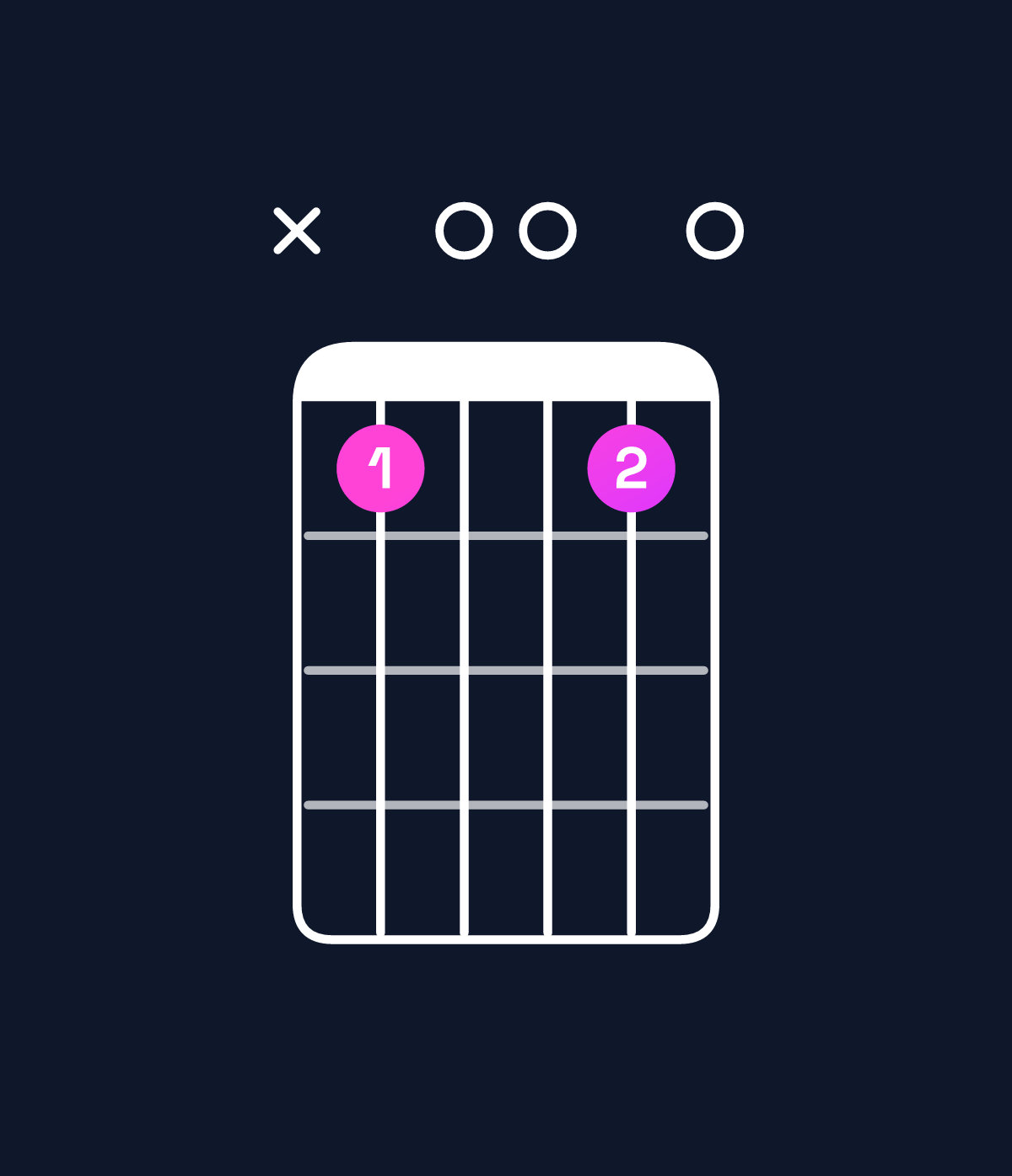 Chord chart for How to play C9 / B♭ (3rd inversion) chord on guitar — Shape xd00d0 | Guitar Wiz