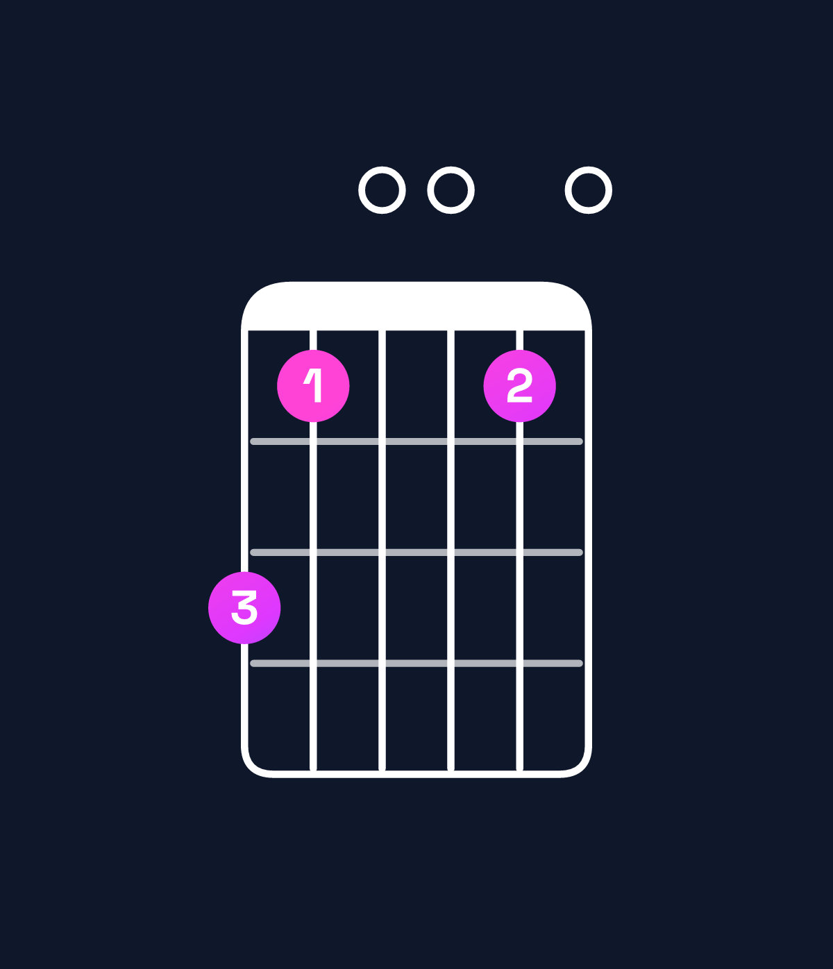Chord chart for How to play C9 / G (2nd inversion) chord on guitar — Shape 310010 | Guitar Wiz