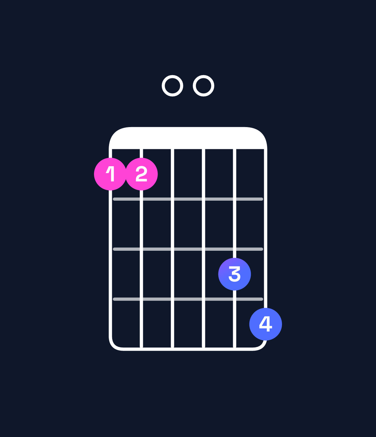 Chord chart for How to play C9 / G (2nd inversion) chord on guitar — Shape 330056 | Guitar Wiz