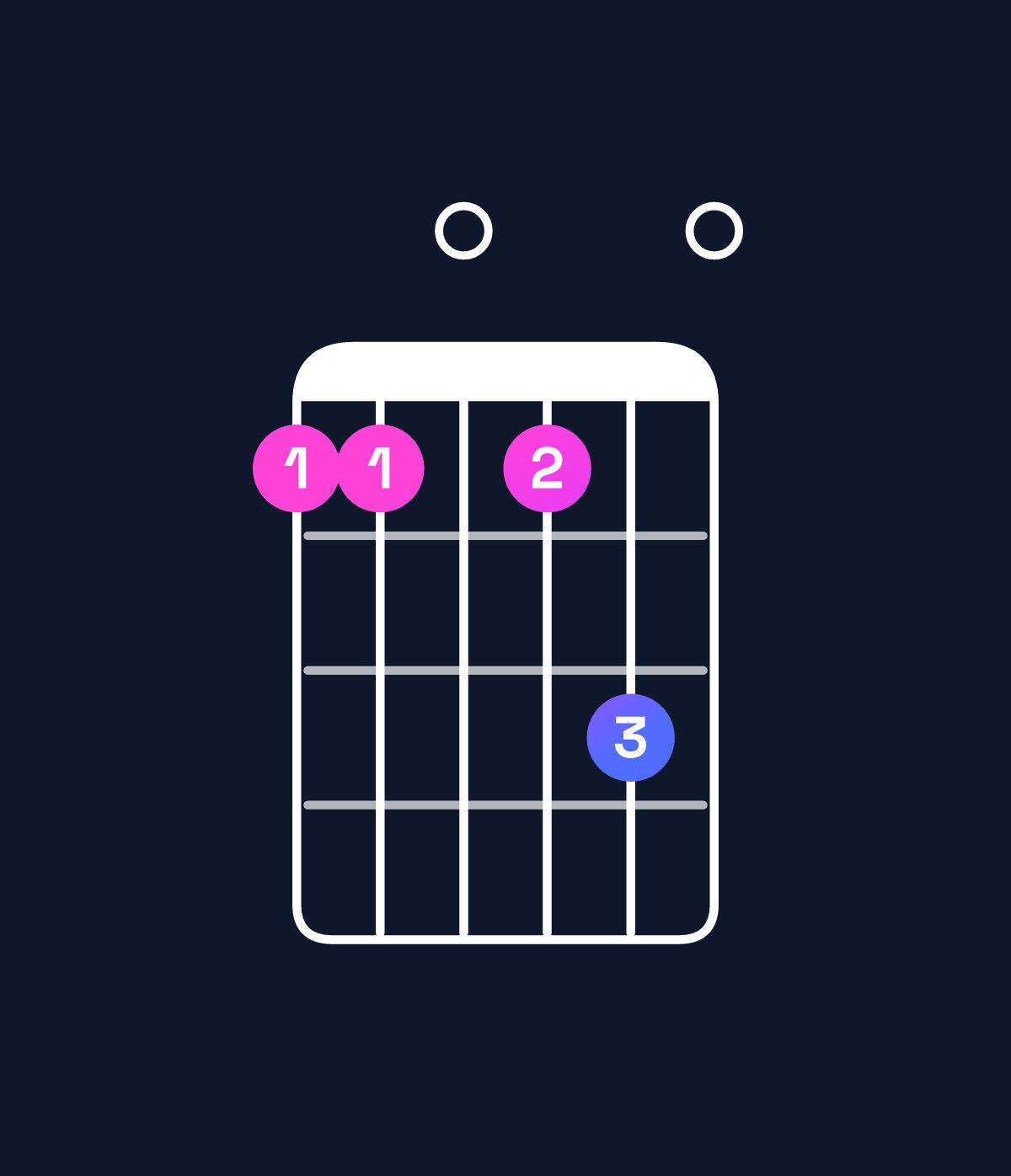 Chord chart for How to play C9 / G (2nd inversion) chord on guitar — Shape 330350 | Guitar Wiz