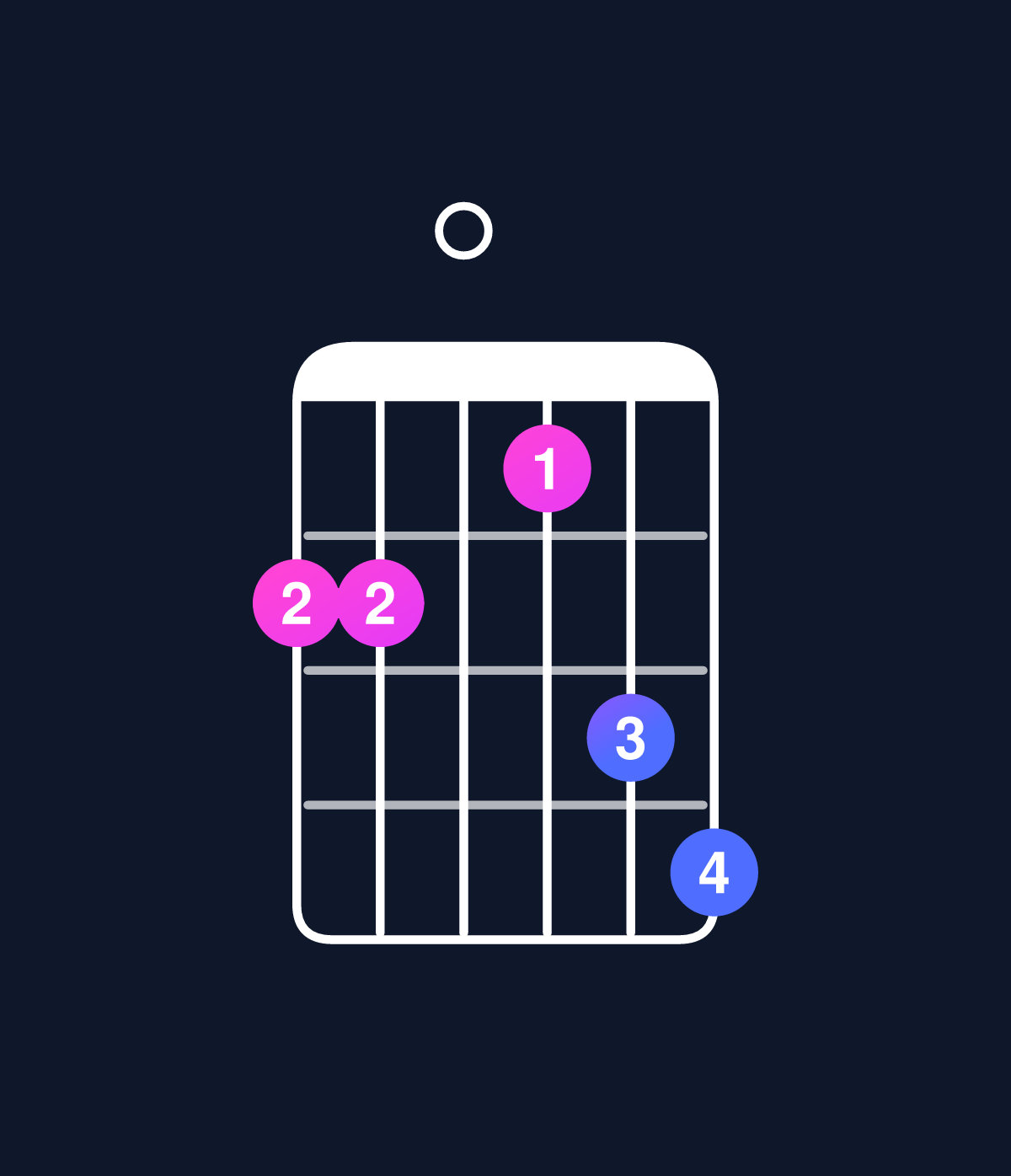 Chord chart for How to play D augmented 7th flat 9th / A♯ (2nd inversion) chord on guitar — Shape 660578 | Guitar Wiz