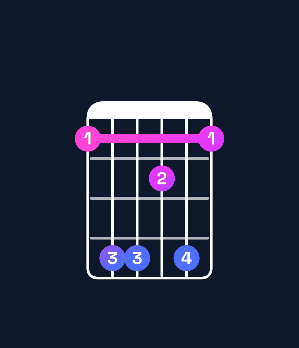 Chord chart for How to play D augmented 7th flat 9th chord on guitar — Shape addbda | Guitar Wiz