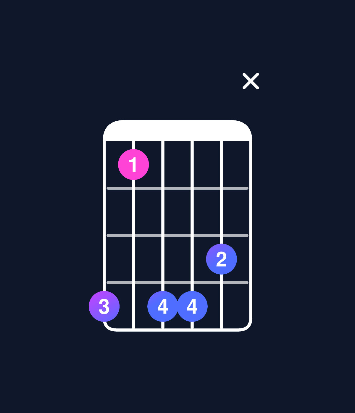 Chord chart for How to play D augmented 7th flat 9th / C (3rd inversion) chord on guitar — Shape 85887x | Guitar Wiz