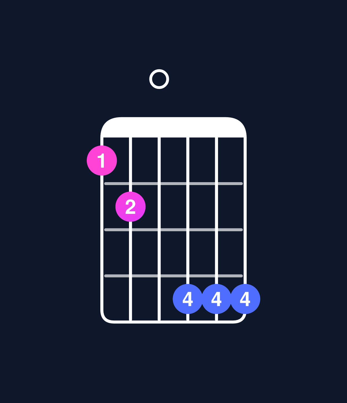 Chord chart for How to play D augmented 7th flat 9th / C (3rd inversion) chord on guitar — Shape 890bbb | Guitar Wiz