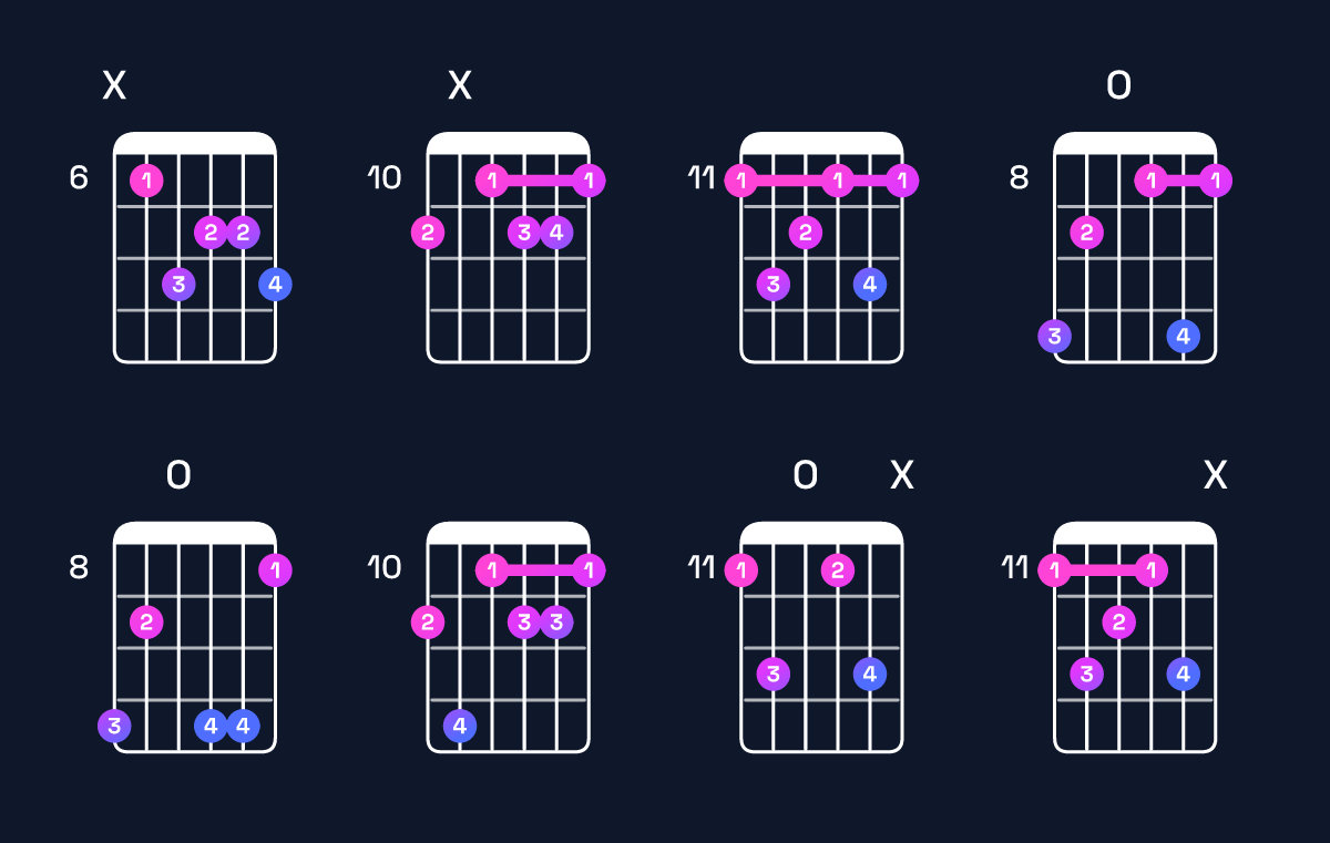 Chord chart for D augmented 7th flat 9th / E♭ (4th inversion) Guitar Chord: Notes, Shapes & Bass Note | Guitar Wiz